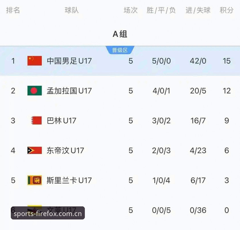 资深用户分享：U17世界杯抽签结果出炉，火狐体育平台观赛实战经验